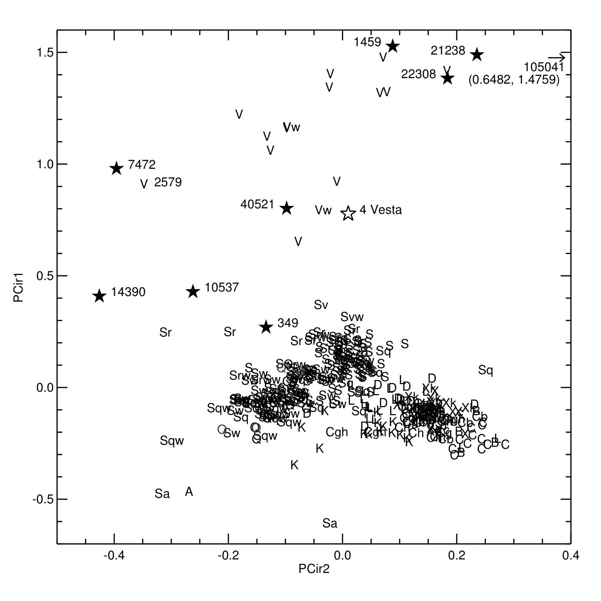 Figure 14